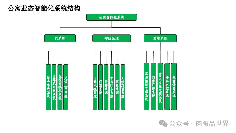 智慧综合体智能化设计方案P121(附下载)_解决方案_97