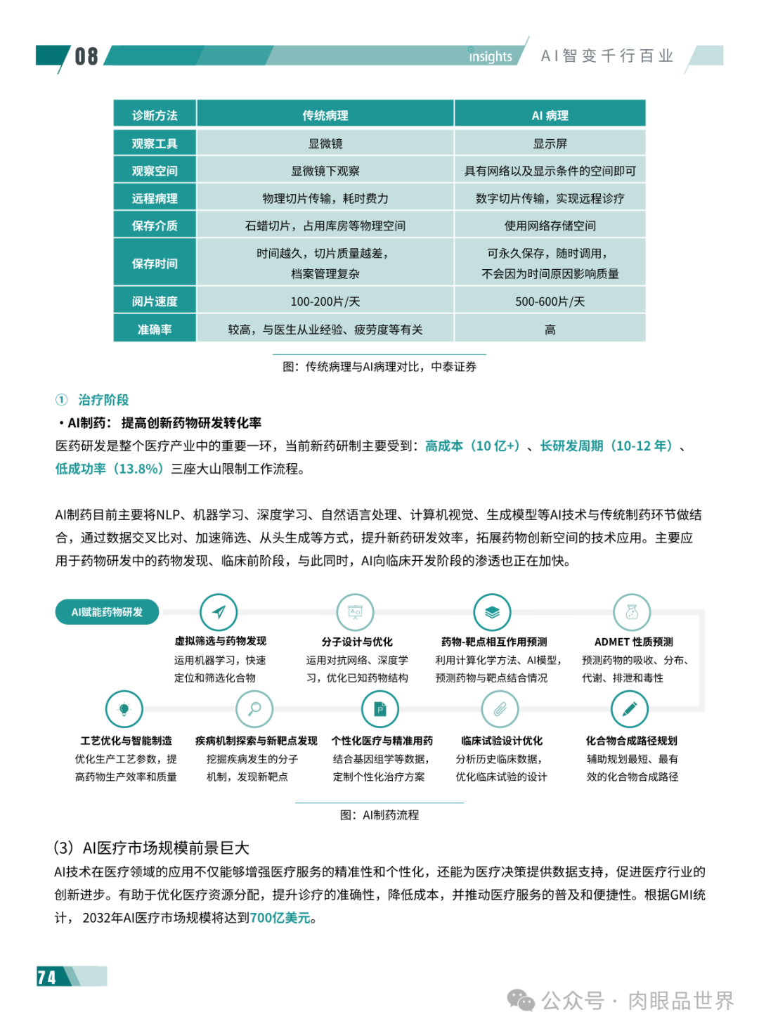 2024年度AI十大趋势报告-量子位(附下载)_架构师_78