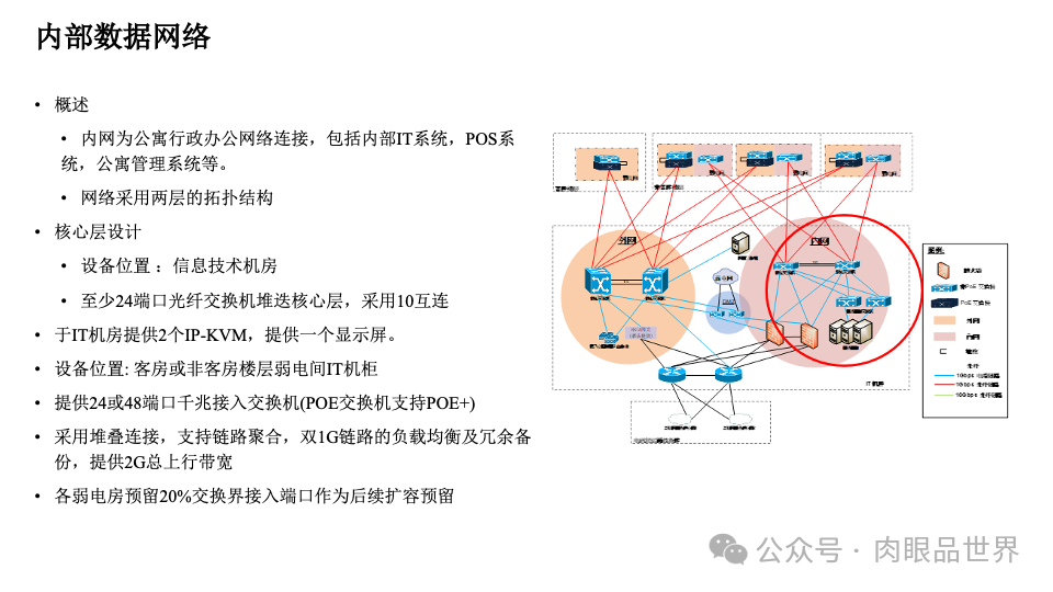 智慧综合体智能化设计方案P121(附下载)_大数据_99