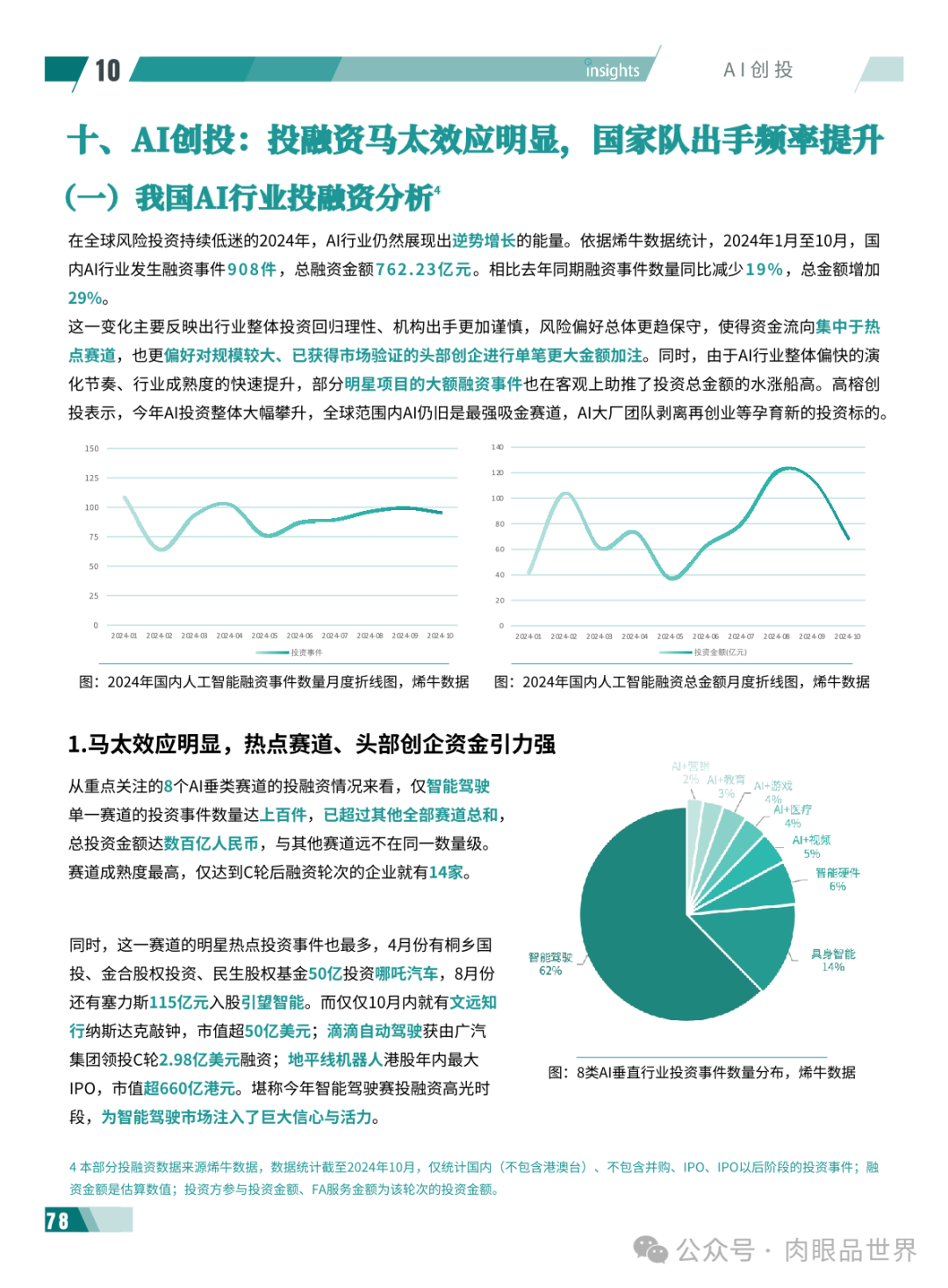 2024年度AI十大趋势报告-量子位(附下载)_架构师_82