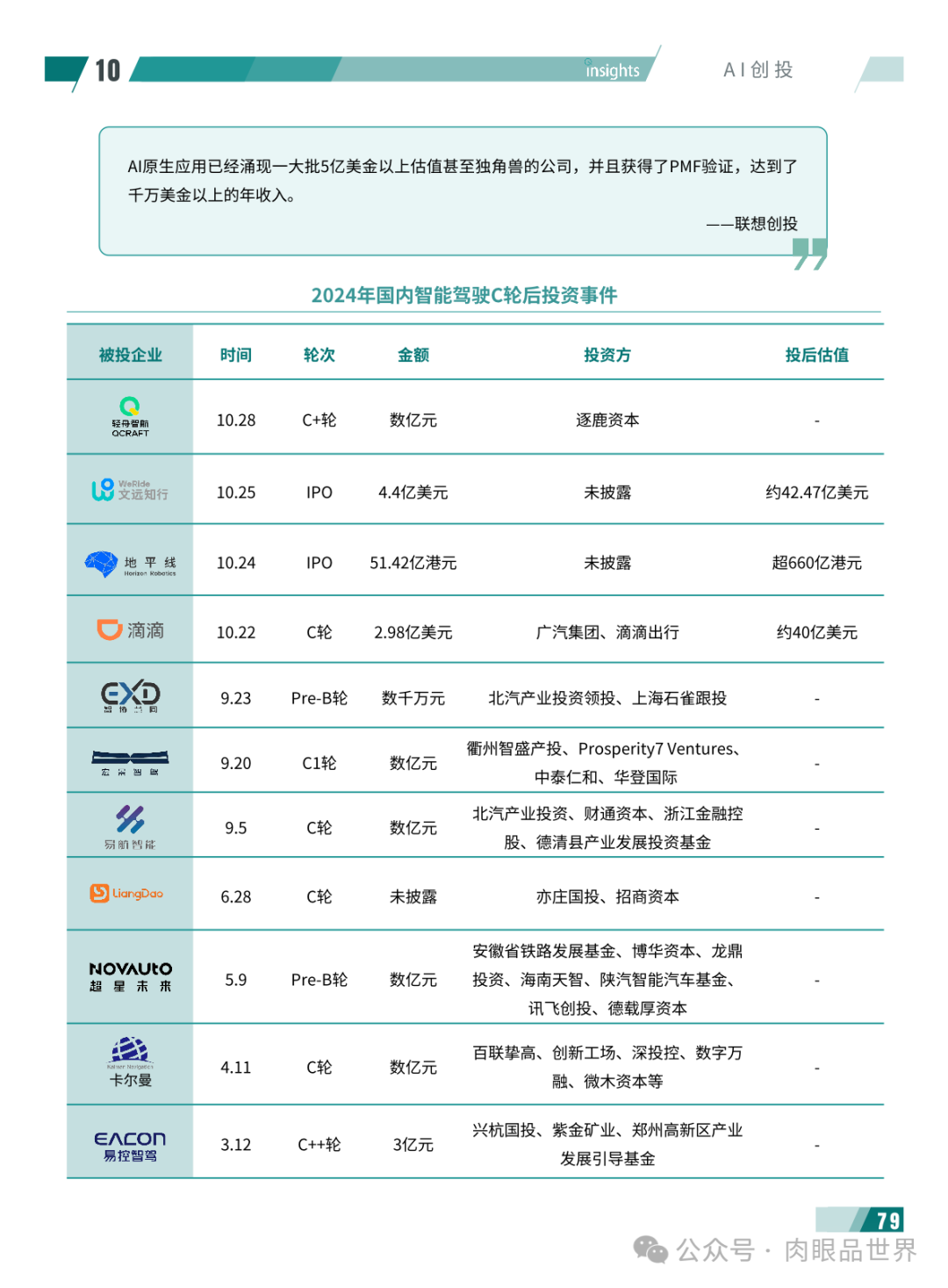 2024年度AI十大趋势报告-量子位(附下载)_架构师_83