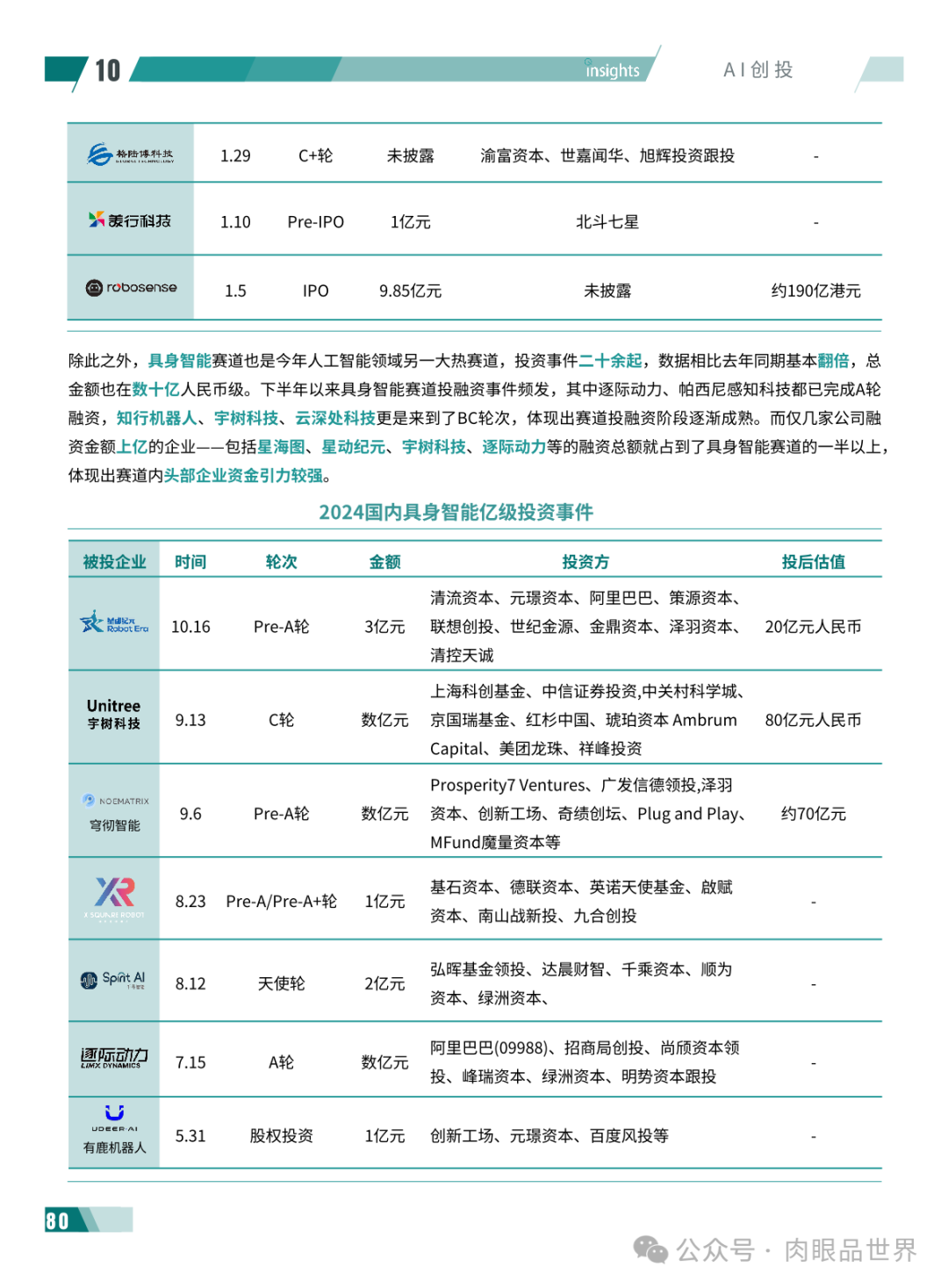 2024年度AI十大趋势报告-量子位(附下载)_架构师_84