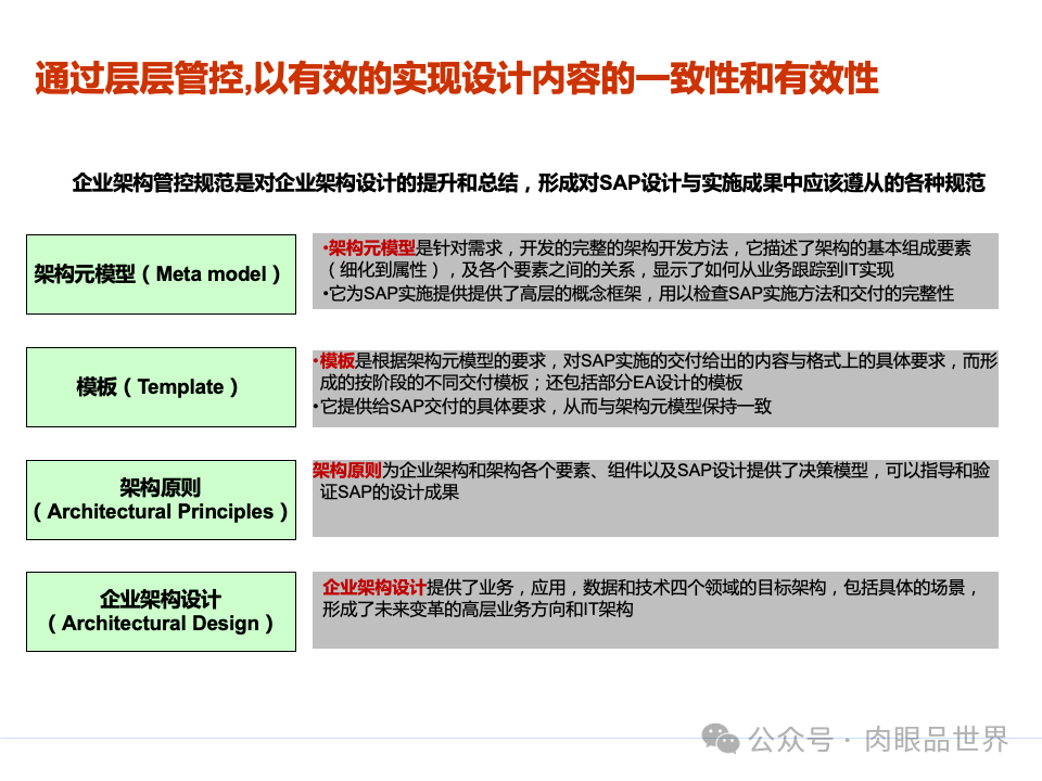 全面构建企业架构：从战略规划到技术实施的一体化方案(附下载)_11_11