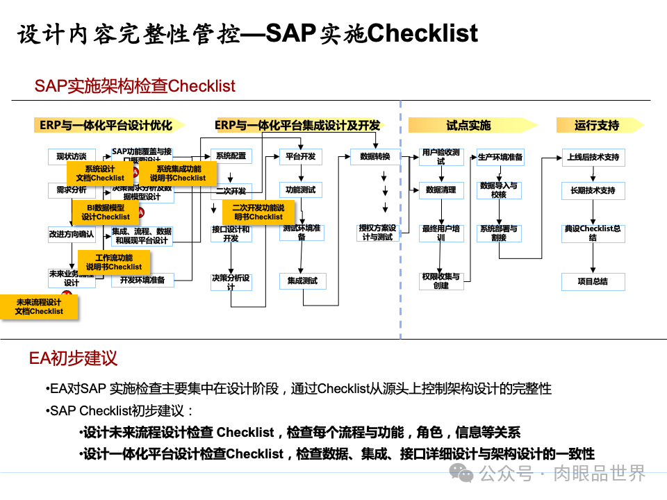 全面构建企业架构：从战略规划到技术实施的一体化方案(附下载)_11_21