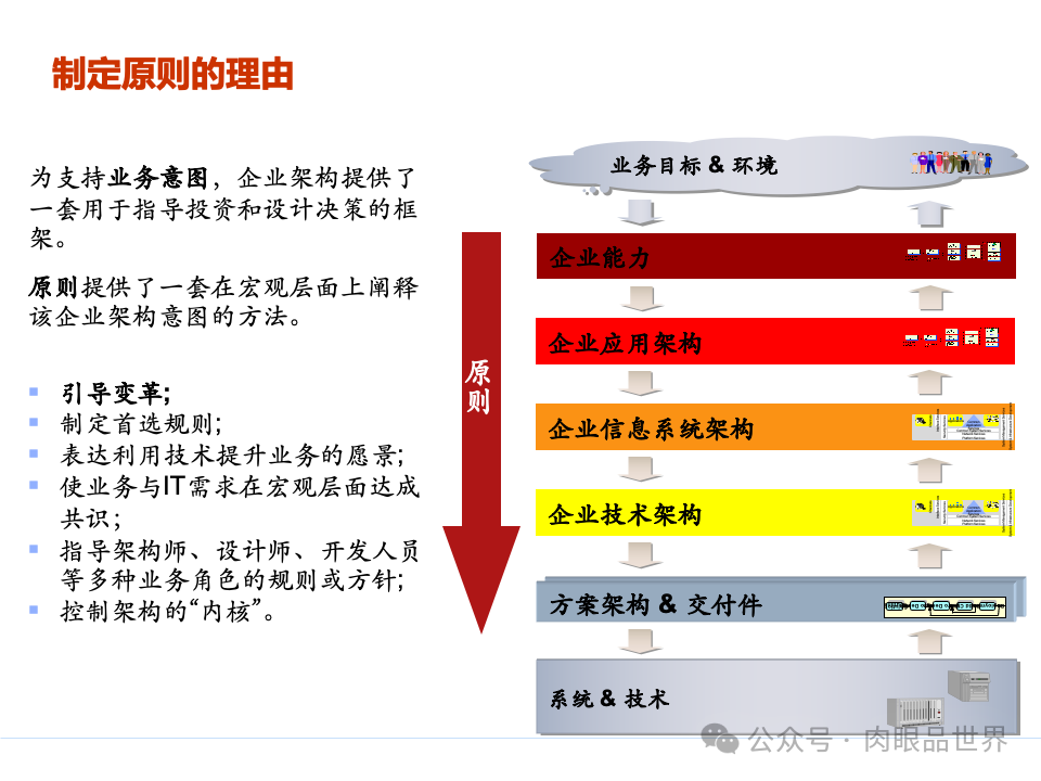 全面构建企业架构：从战略规划到技术实施的一体化方案(附下载)_11_22