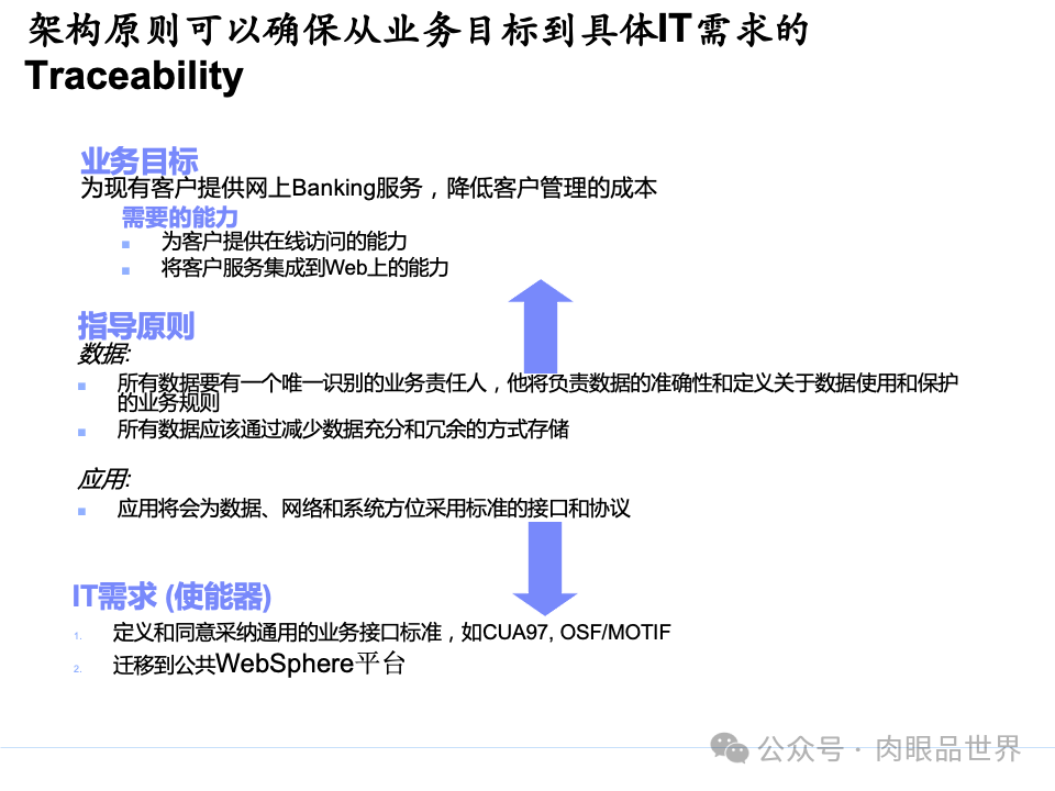 全面构建企业架构：从战略规划到技术实施的一体化方案(附下载)_11_24