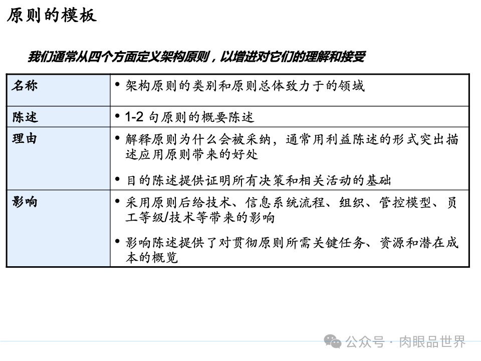 全面构建企业架构：从战略规划到技术实施的一体化方案(附下载)_11_26