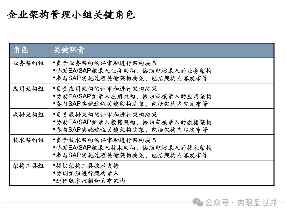 全面构建企业架构：从战略规划到技术实施的一体化方案(附下载)_11_29