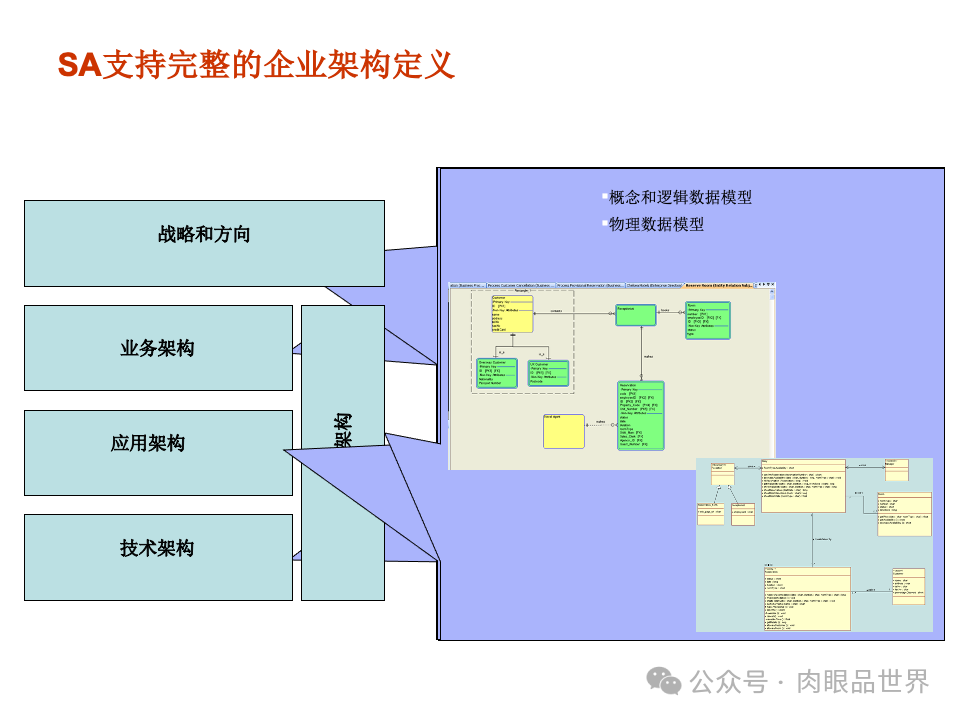 全面构建企业架构：从战略规划到技术实施的一体化方案(附下载)_11_35