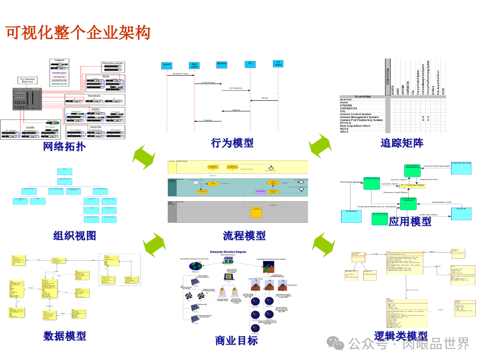 全面构建企业架构：从战略规划到技术实施的一体化方案(附下载)_11_36