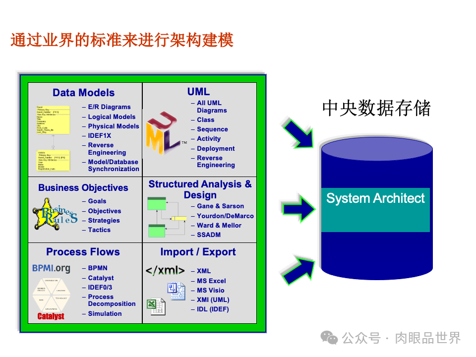 全面构建企业架构：从战略规划到技术实施的一体化方案(附下载)_11_37