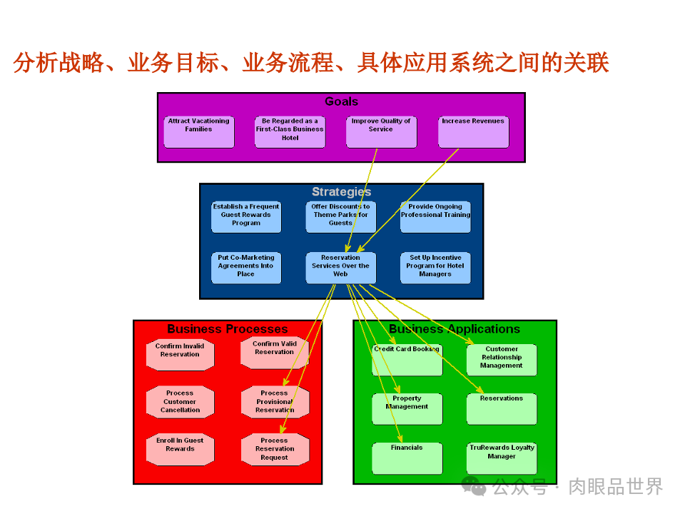 全面构建企业架构：从战略规划到技术实施的一体化方案(附下载)_11_41