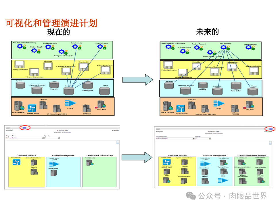 全面构建企业架构：从战略规划到技术实施的一体化方案(附下载)_11_43