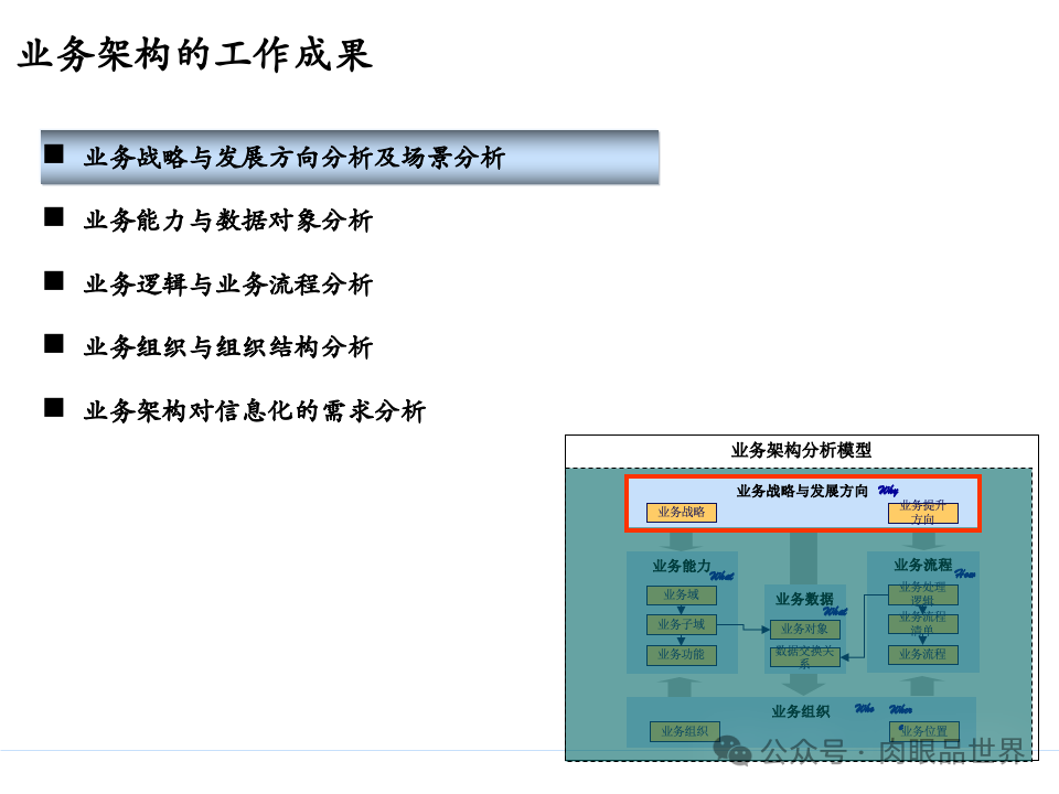 全面构建企业架构：从战略规划到技术实施的一体化方案(附下载)_11_52