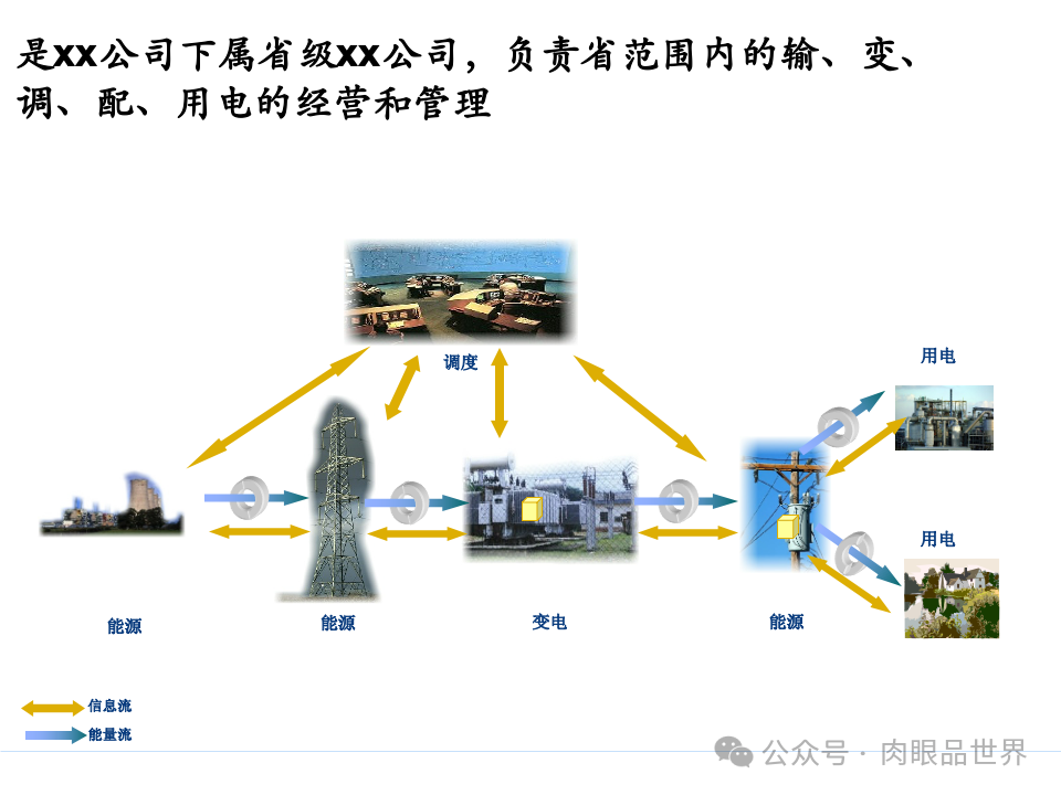 全面构建企业架构：从战略规划到技术实施的一体化方案(附下载)_11_53