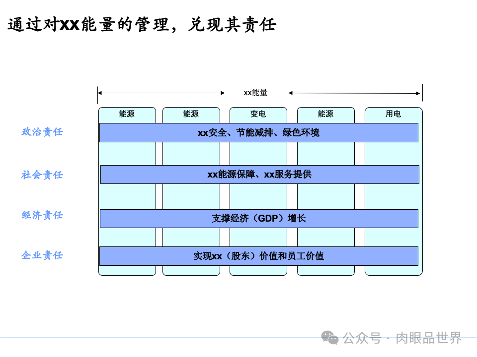 全面构建企业架构：从战略规划到技术实施的一体化方案(附下载)_11_54