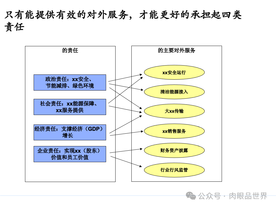 全面构建企业架构：从战略规划到技术实施的一体化方案(附下载)_11_55