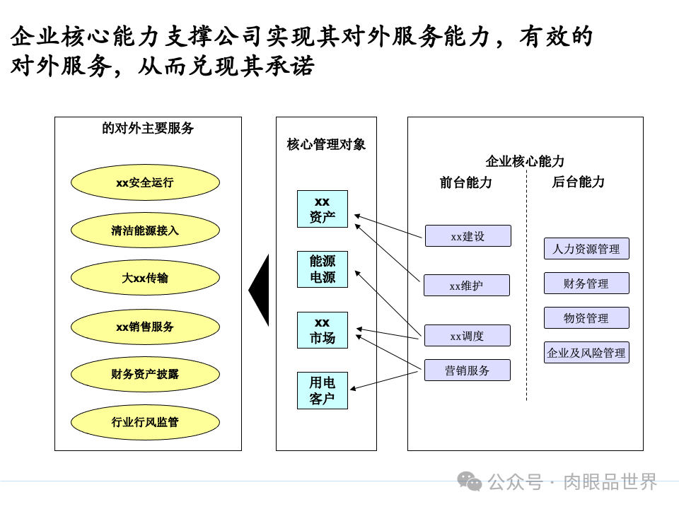 全面构建企业架构：从战略规划到技术实施的一体化方案(附下载)_11_56