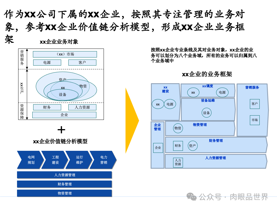 全面构建企业架构：从战略规划到技术实施的一体化方案(附下载)_11_57