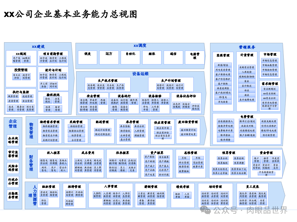 全面构建企业架构：从战略规划到技术实施的一体化方案(附下载)_11_58