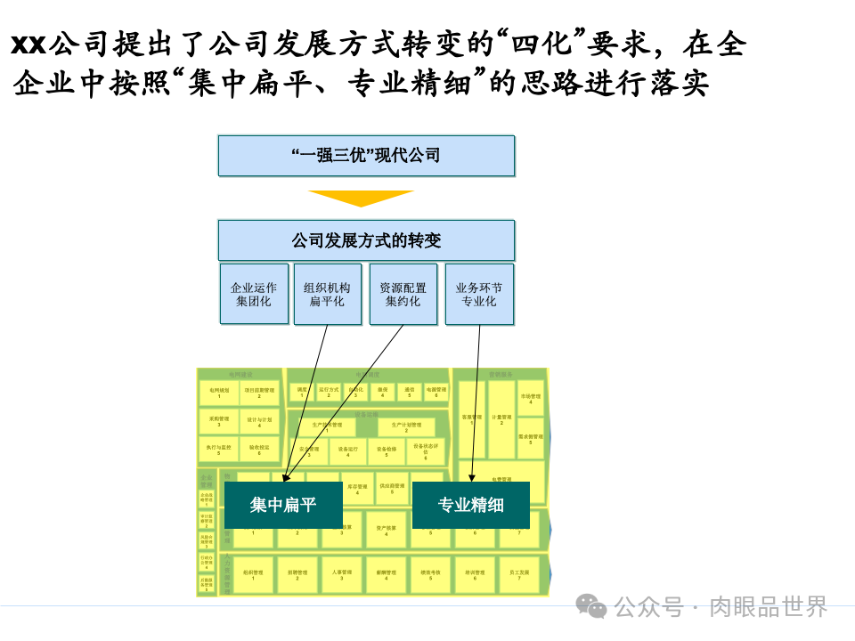 全面构建企业架构：从战略规划到技术实施的一体化方案(附下载)_11_59