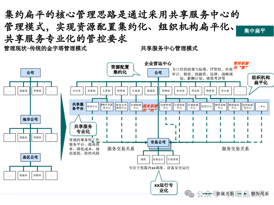 全面构建企业架构：从战略规划到技术实施的一体化方案(附下载)_11_60