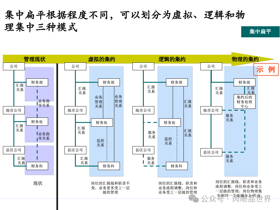 全面构建企业架构：从战略规划到技术实施的一体化方案(附下载)_11_61