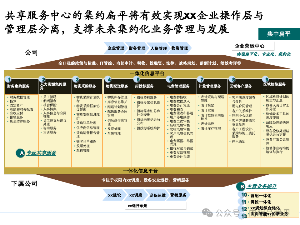 全面构建企业架构：从战略规划到技术实施的一体化方案(附下载)_11_62