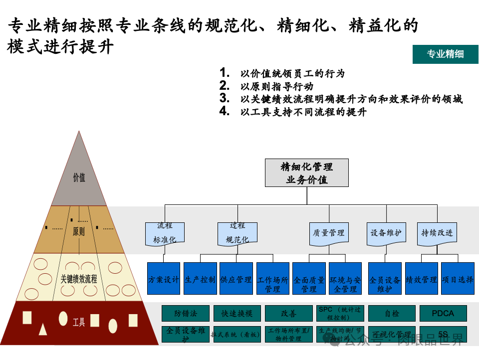 全面构建企业架构：从战略规划到技术实施的一体化方案(附下载)_11_63