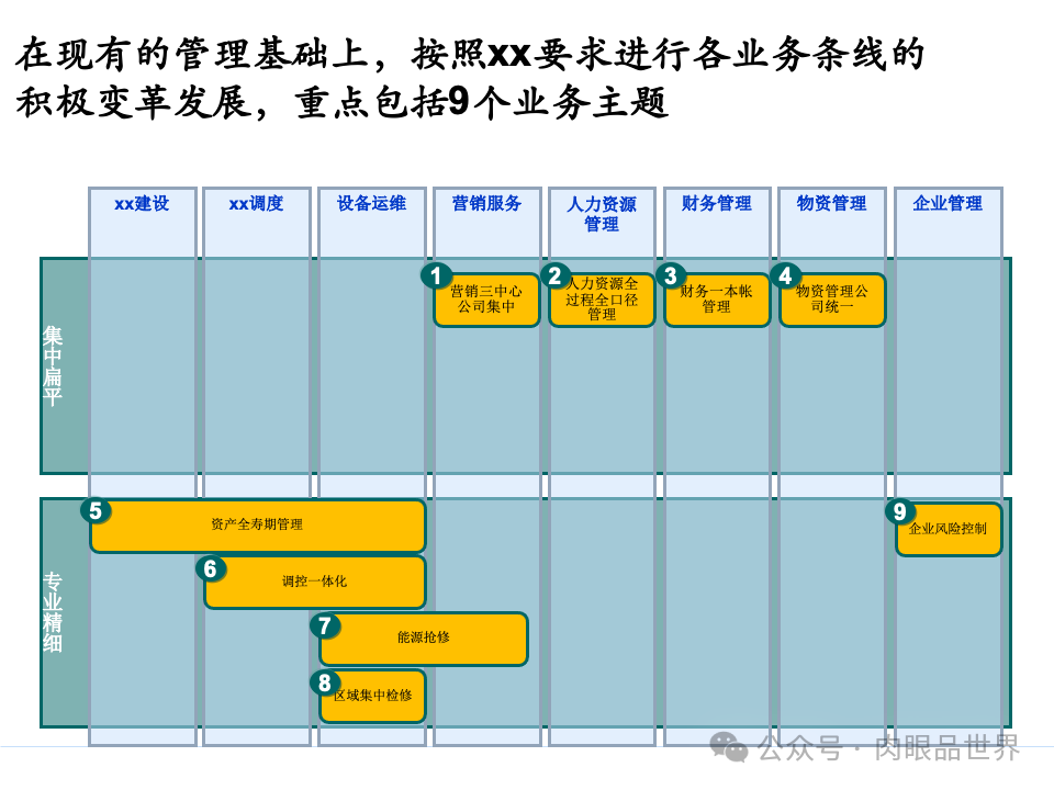 全面构建企业架构：从战略规划到技术实施的一体化方案(附下载)_11_65