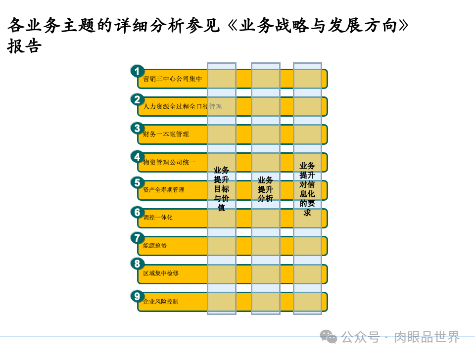 全面构建企业架构：从战略规划到技术实施的一体化方案(附下载)_11_66