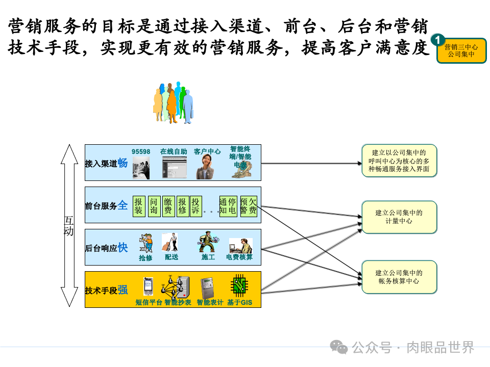 全面构建企业架构：从战略规划到技术实施的一体化方案(附下载)_11_68