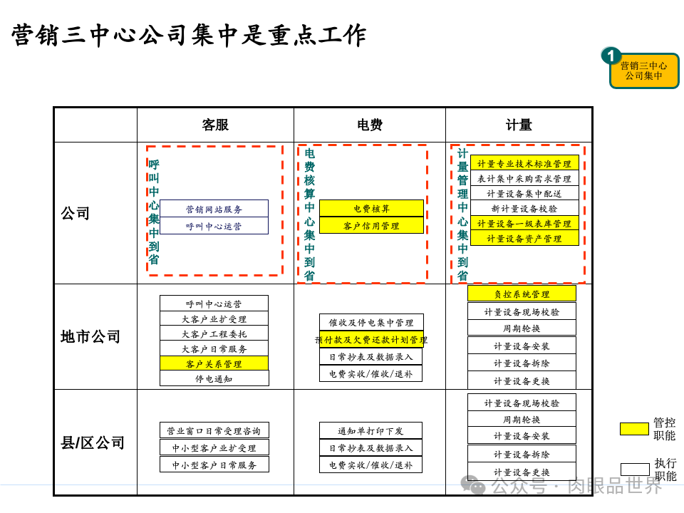 全面构建企业架构：从战略规划到技术实施的一体化方案(附下载)_11_69