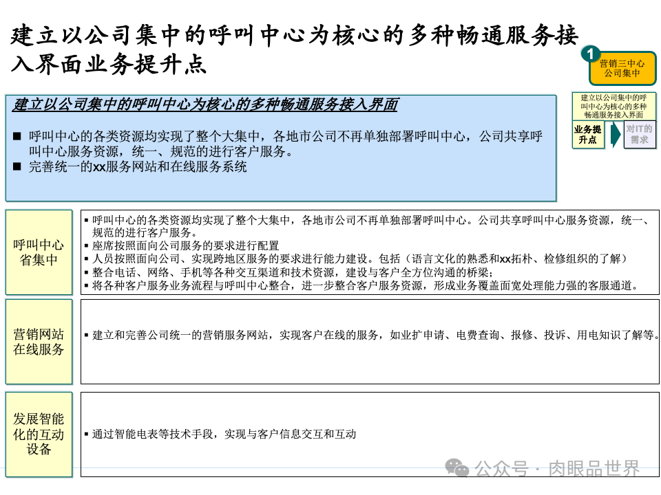 全面构建企业架构：从战略规划到技术实施的一体化方案(附下载)_11_70