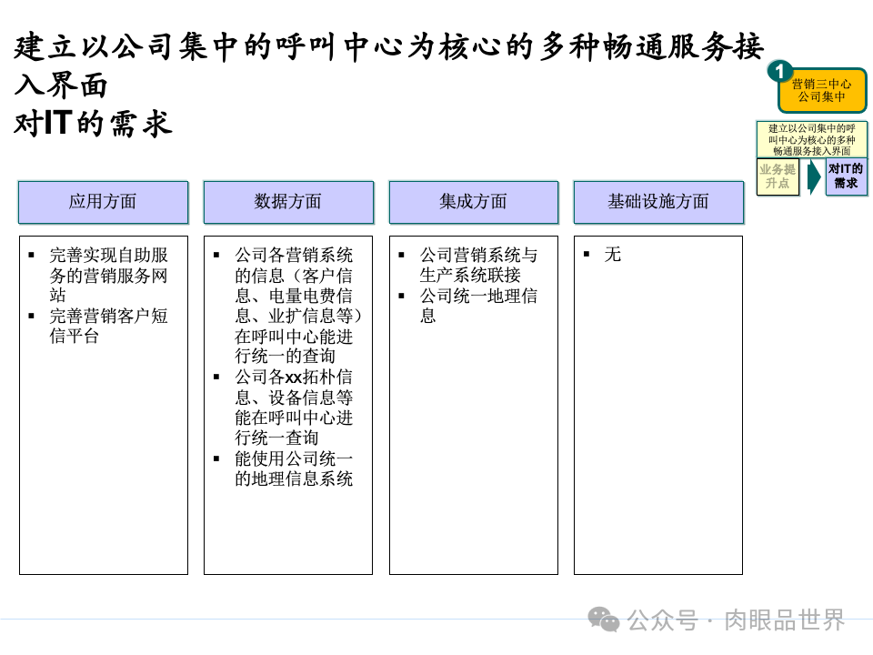 全面构建企业架构：从战略规划到技术实施的一体化方案(附下载)_11_71