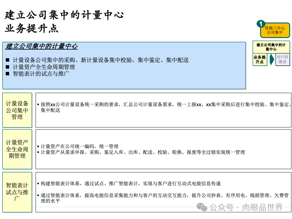 全面构建企业架构：从战略规划到技术实施的一体化方案(附下载)_11_72