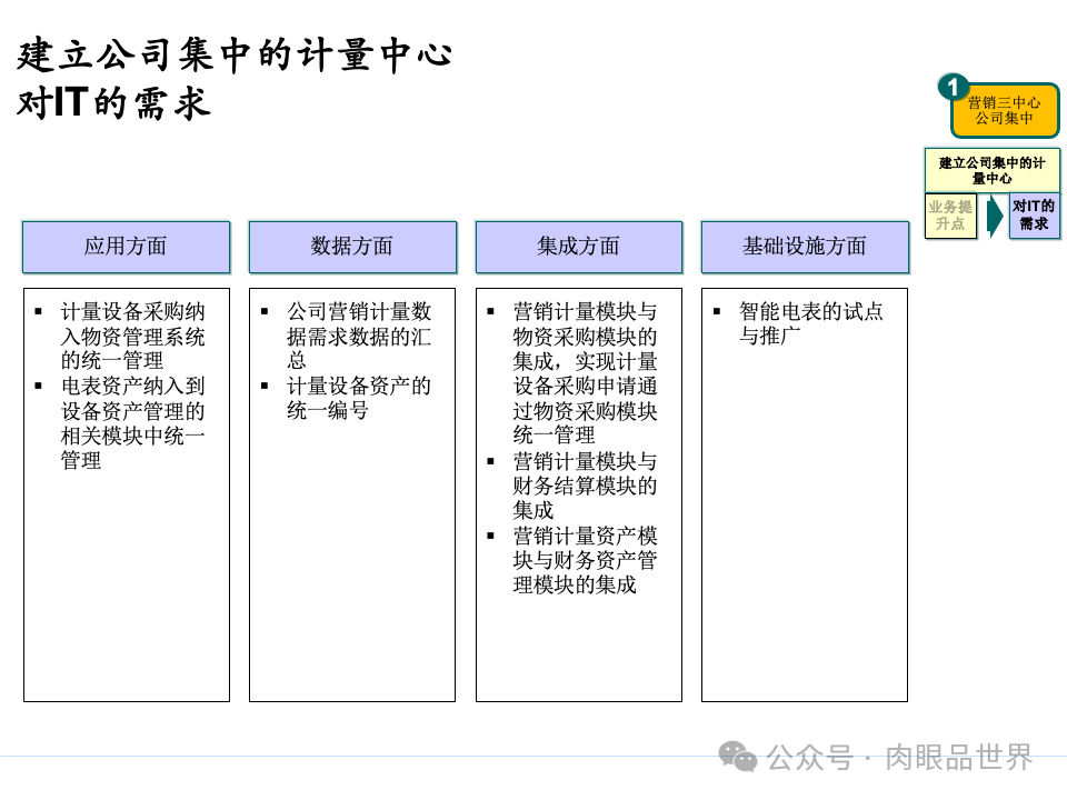 全面构建企业架构：从战略规划到技术实施的一体化方案(附下载)_11_73