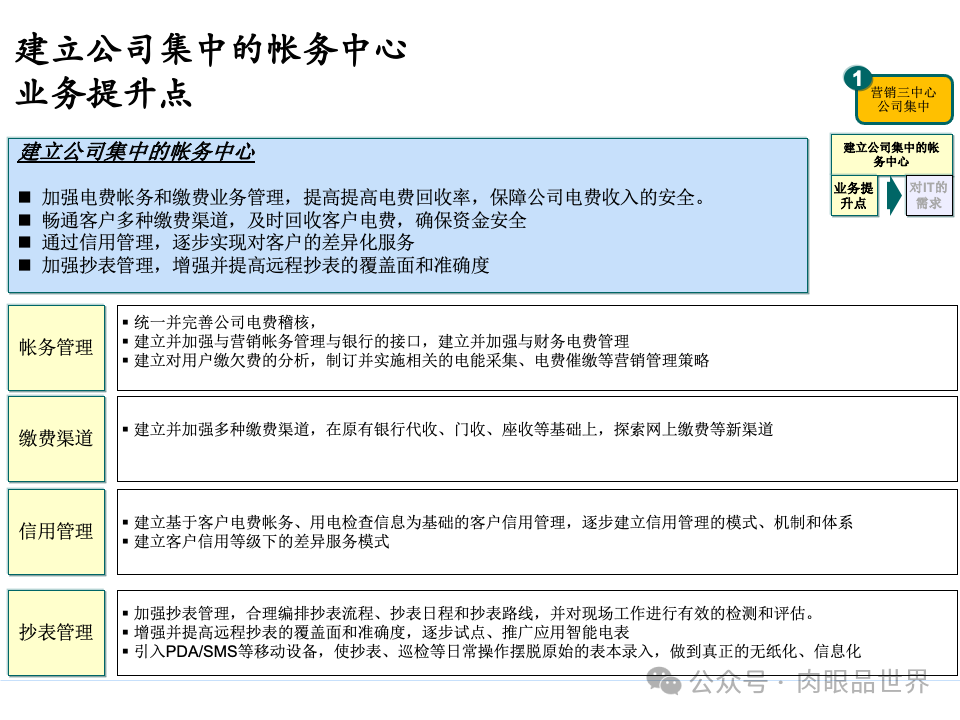 全面构建企业架构：从战略规划到技术实施的一体化方案(附下载)_11_74