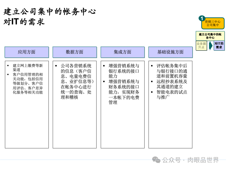 全面构建企业架构：从战略规划到技术实施的一体化方案(附下载)_11_75