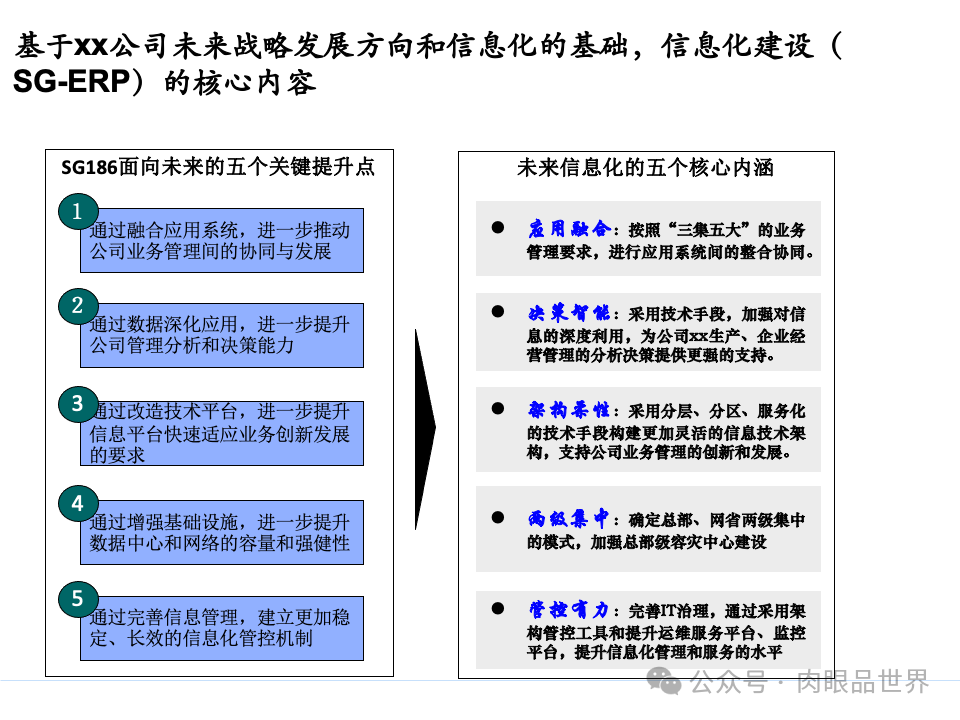 全面构建企业架构：从战略规划到技术实施的一体化方案(附下载)_11_76