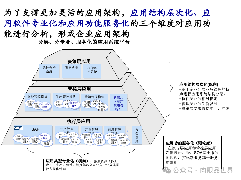 全面构建企业架构：从战略规划到技术实施的一体化方案(附下载)_11_77