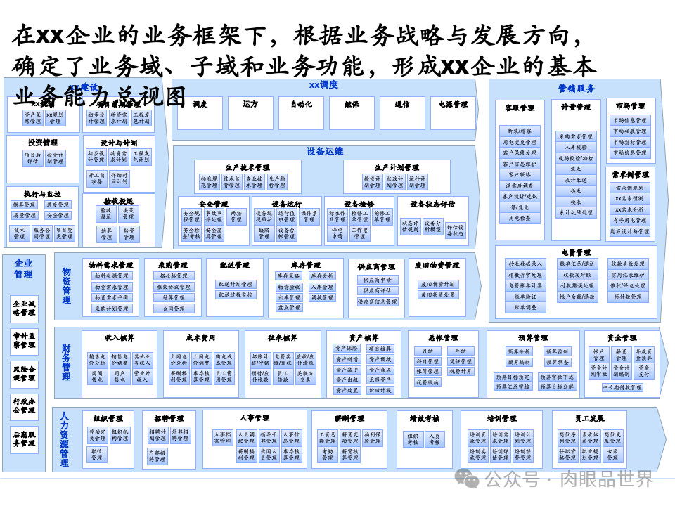 全面构建企业架构：从战略规划到技术实施的一体化方案(附下载)_11_79