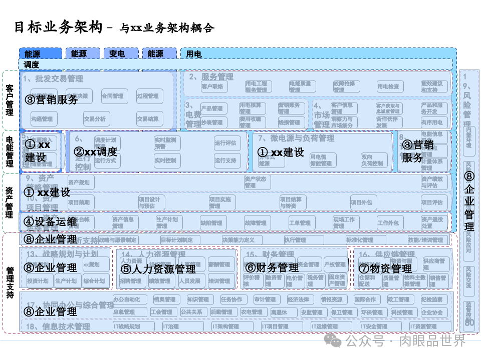 全面构建企业架构：从战略规划到技术实施的一体化方案(附下载)_11_80