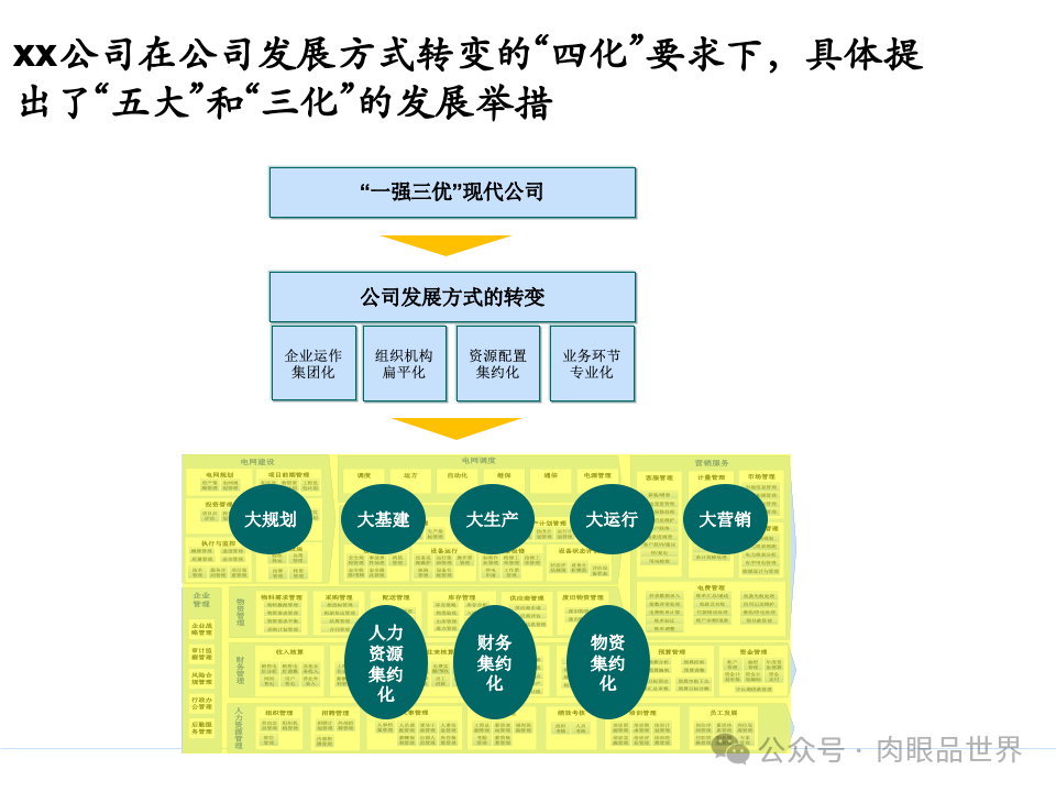 全面构建企业架构：从战略规划到技术实施的一体化方案(附下载)_11_81