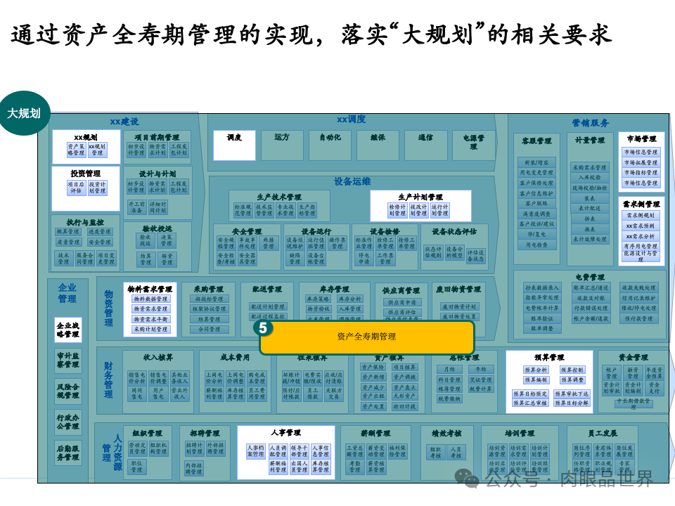 全面构建企业架构：从战略规划到技术实施的一体化方案(附下载)_11_82