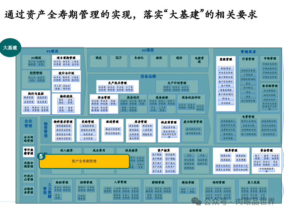 全面构建企业架构：从战略规划到技术实施的一体化方案(附下载)_11_83