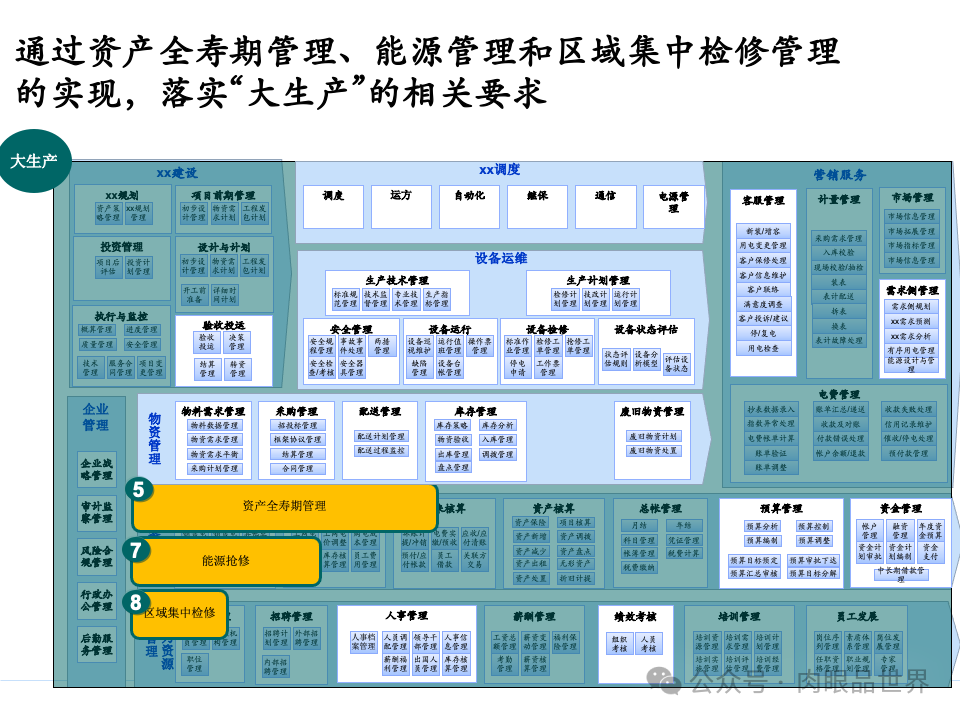 全面构建企业架构：从战略规划到技术实施的一体化方案(附下载)_11_84