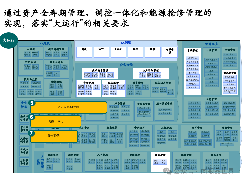 全面构建企业架构：从战略规划到技术实施的一体化方案(附下载)_11_85