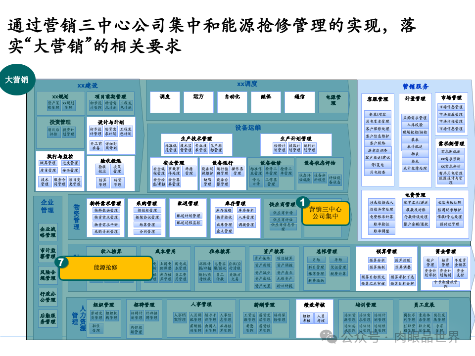 全面构建企业架构：从战略规划到技术实施的一体化方案(附下载)_11_86