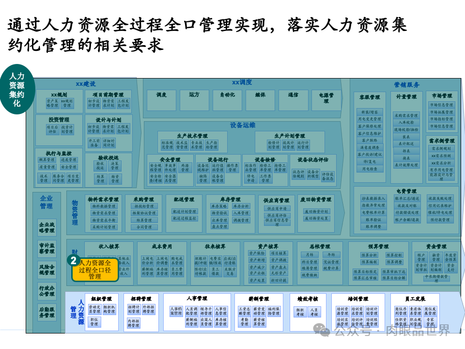 全面构建企业架构：从战略规划到技术实施的一体化方案(附下载)_11_87